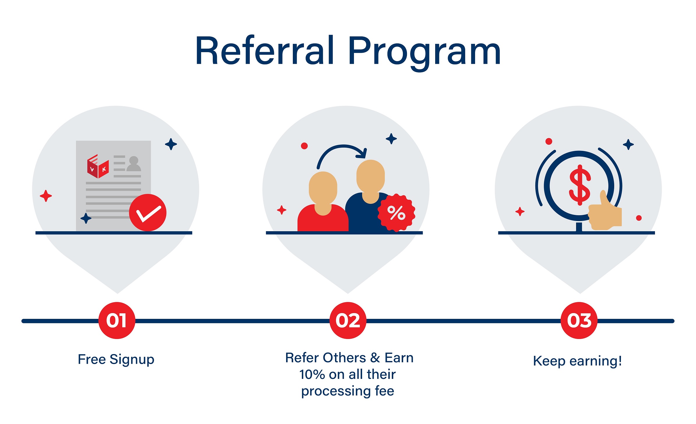 Vyking Ship Referral Program