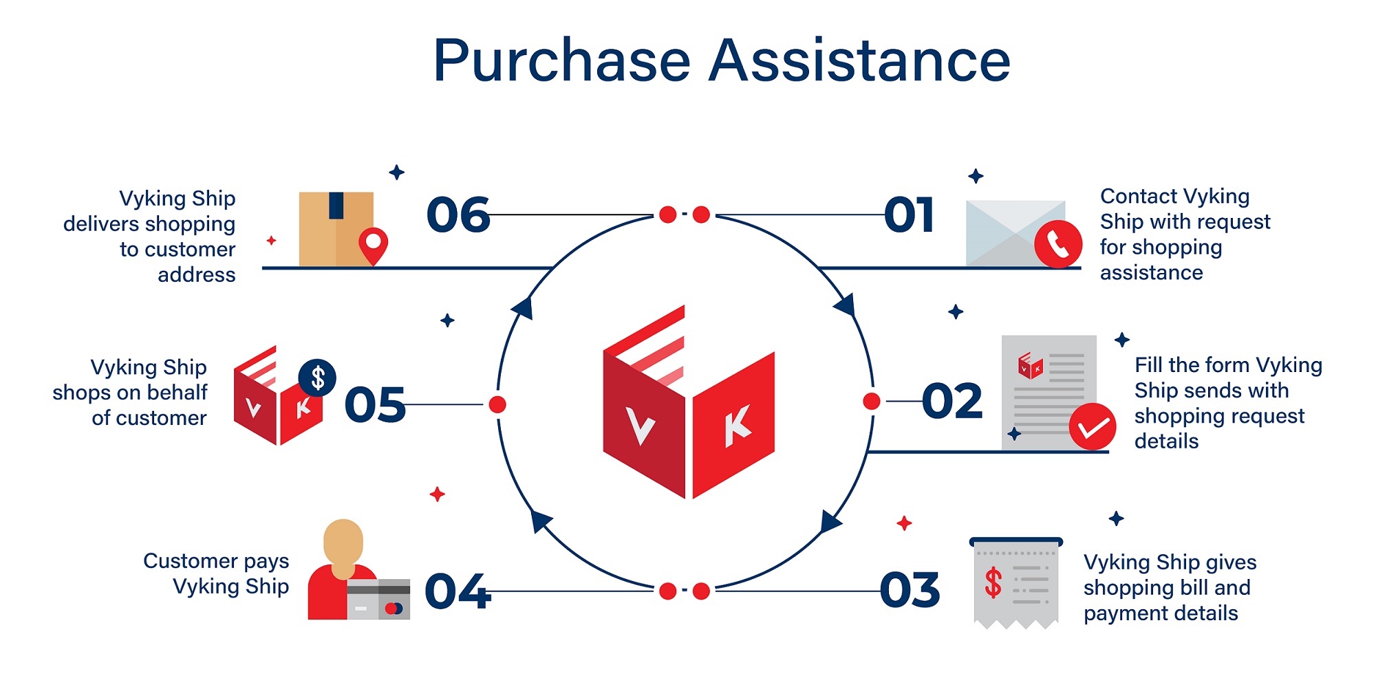 Vyking Ship Purchase Assistance
